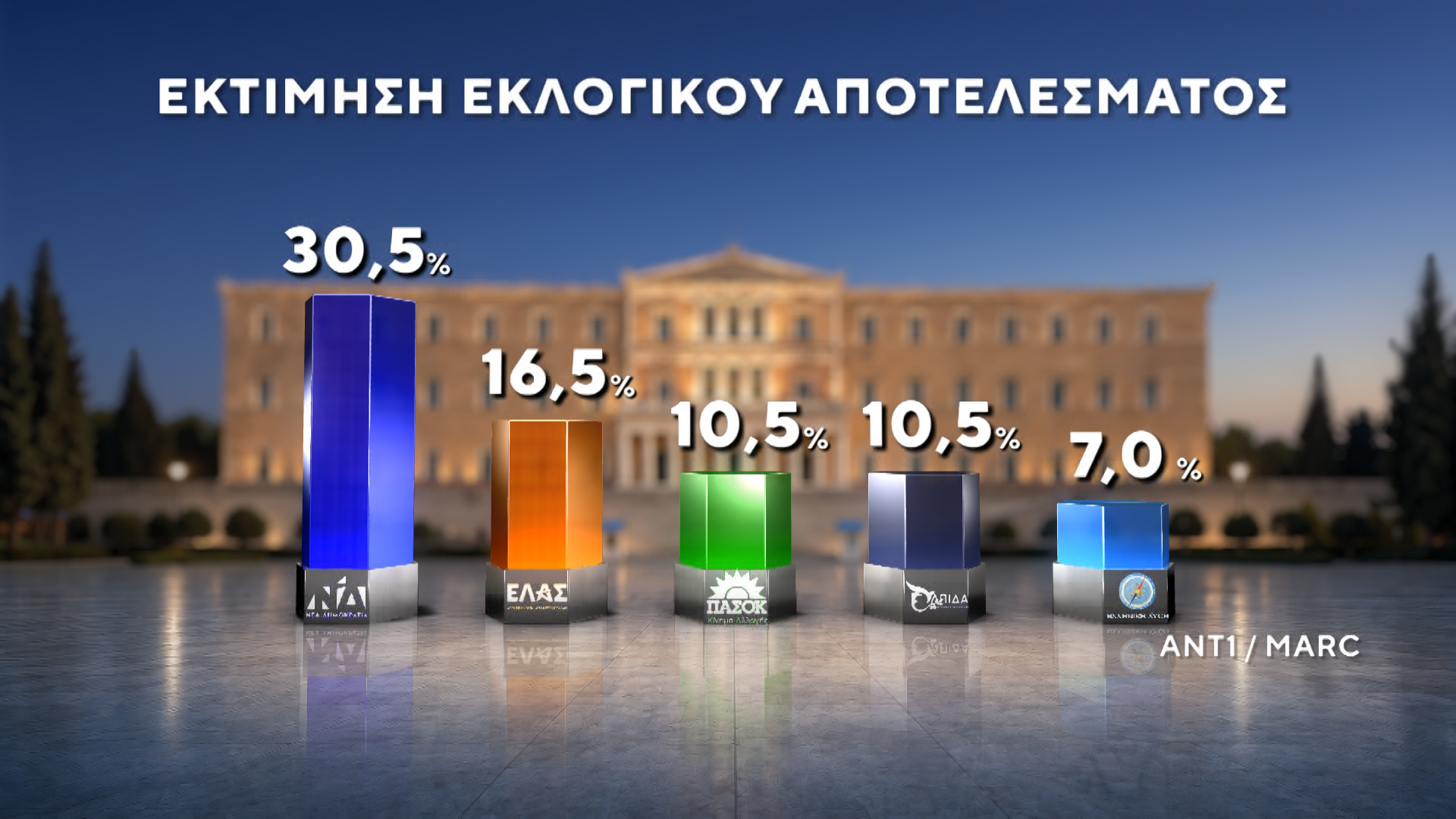 dimoskopisi marc