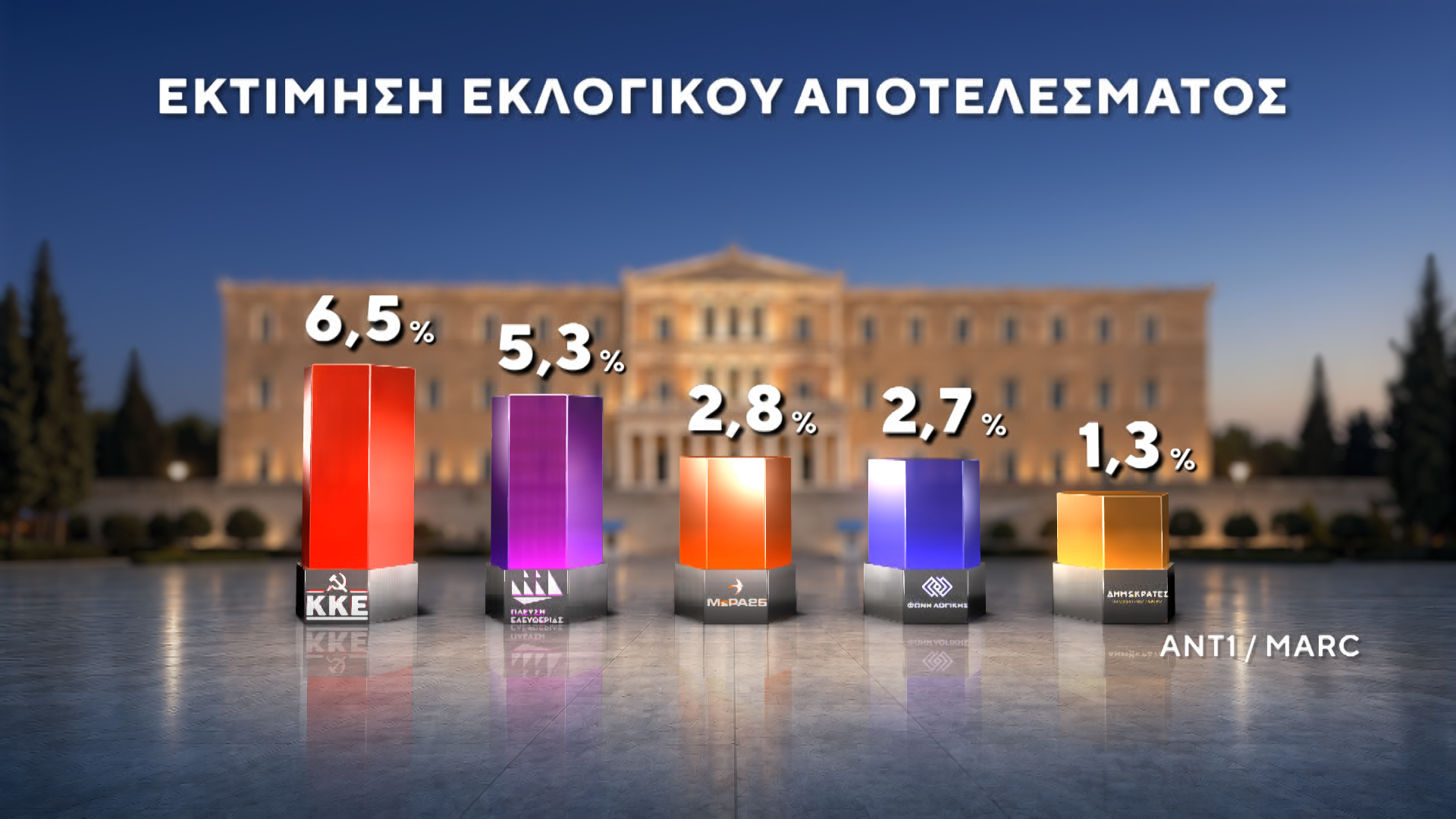 dimoskopisi marc