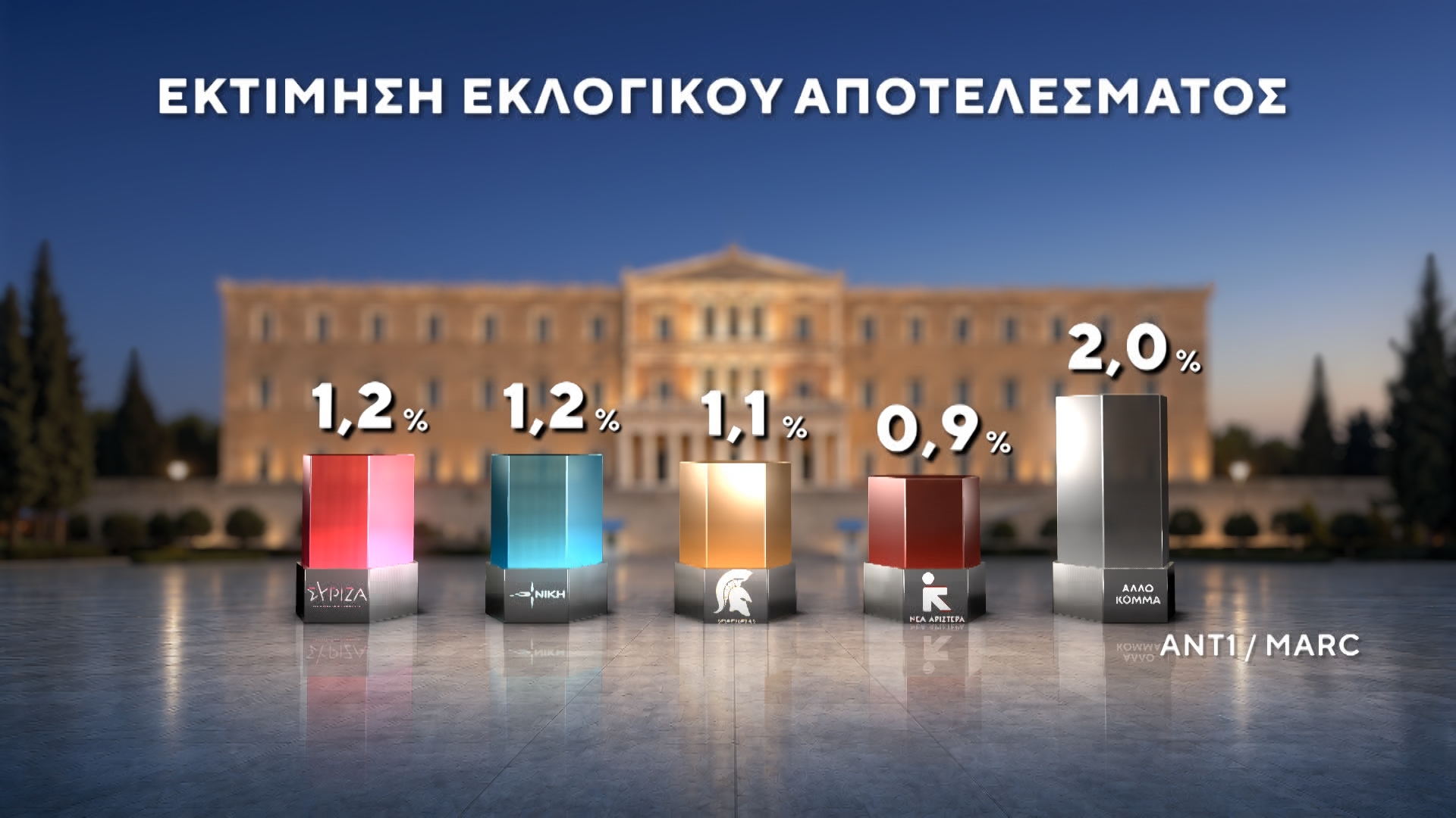 dimoskopisi marc