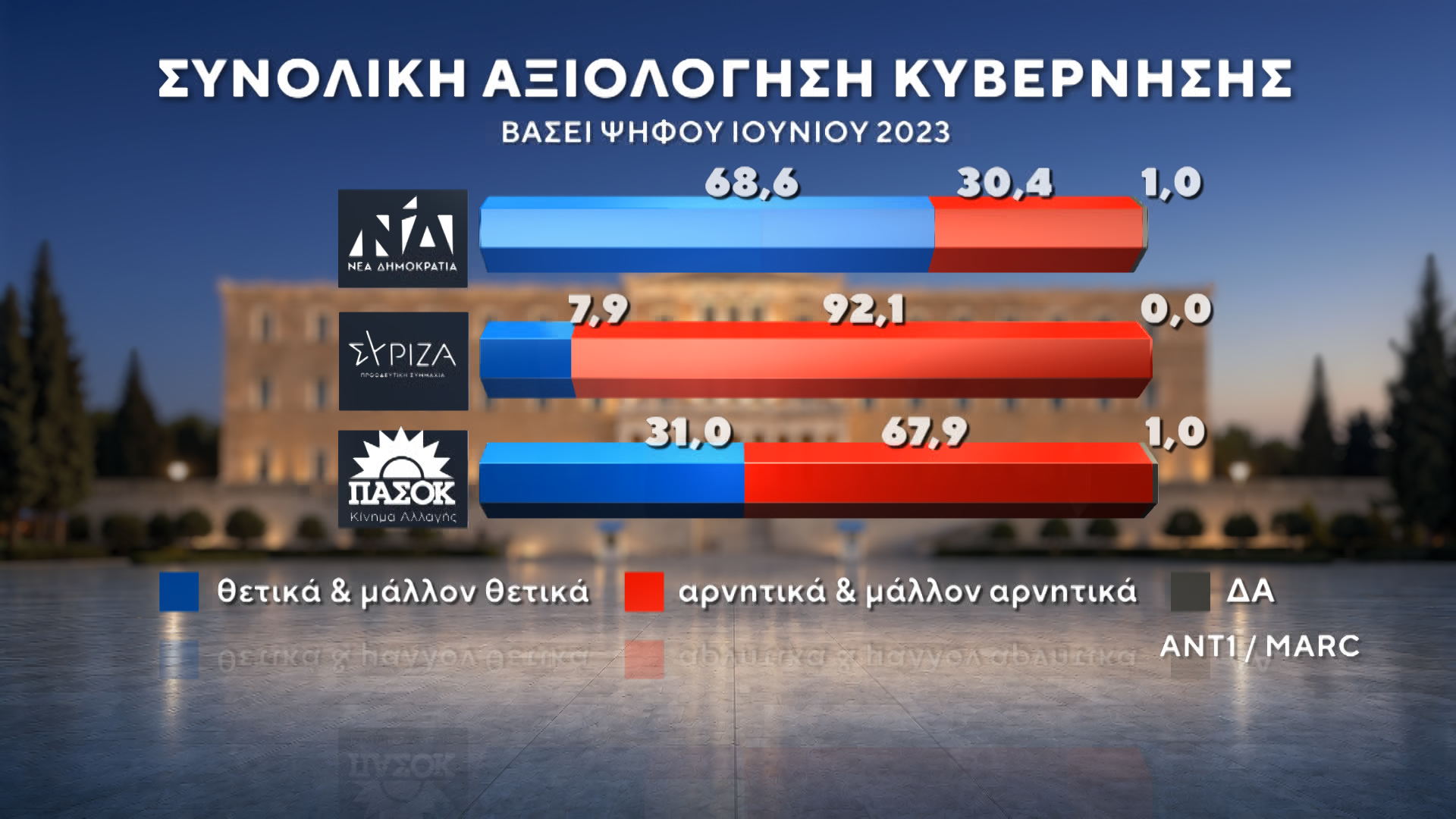 dimoskopisi marc