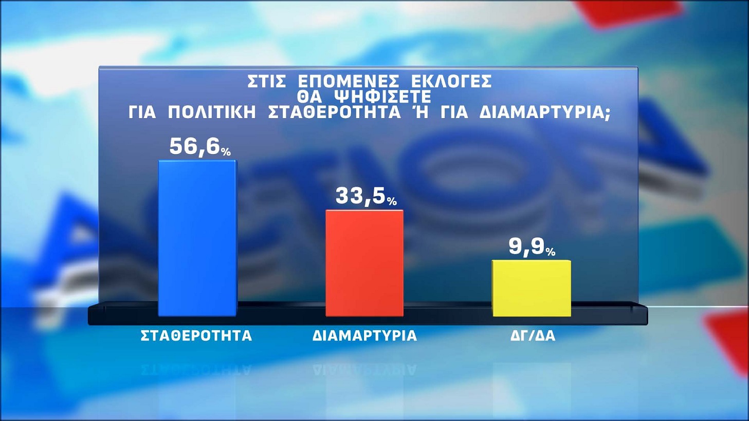 Δημοσκόπηση Opinion Poll