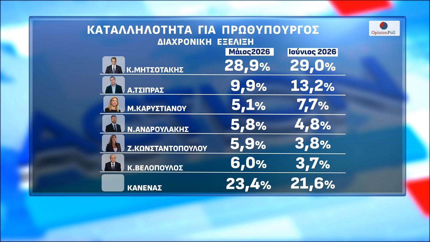 Δημοσκόπηση Opinion Poll