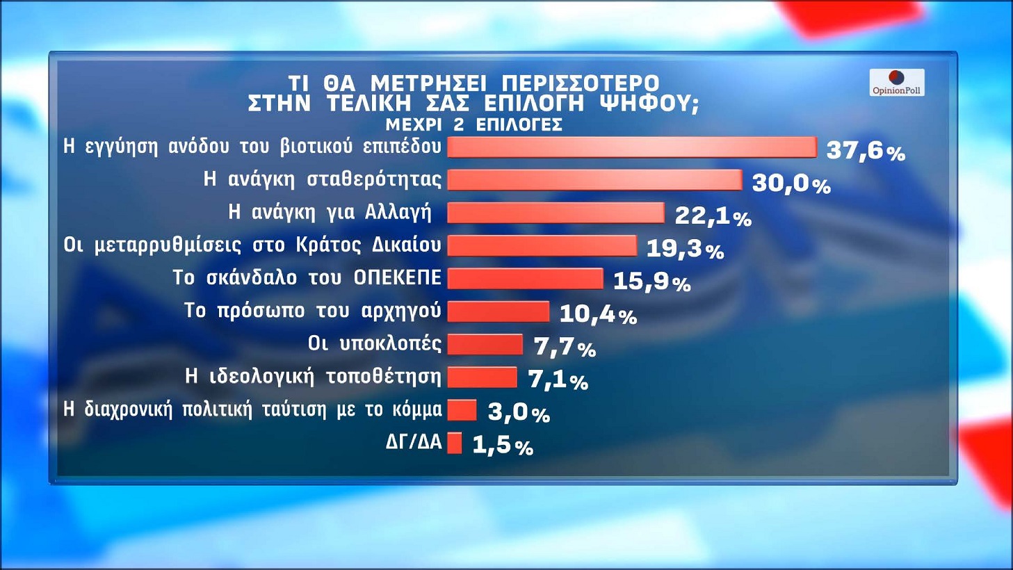 Δημοσκόπηση Opinion Poll