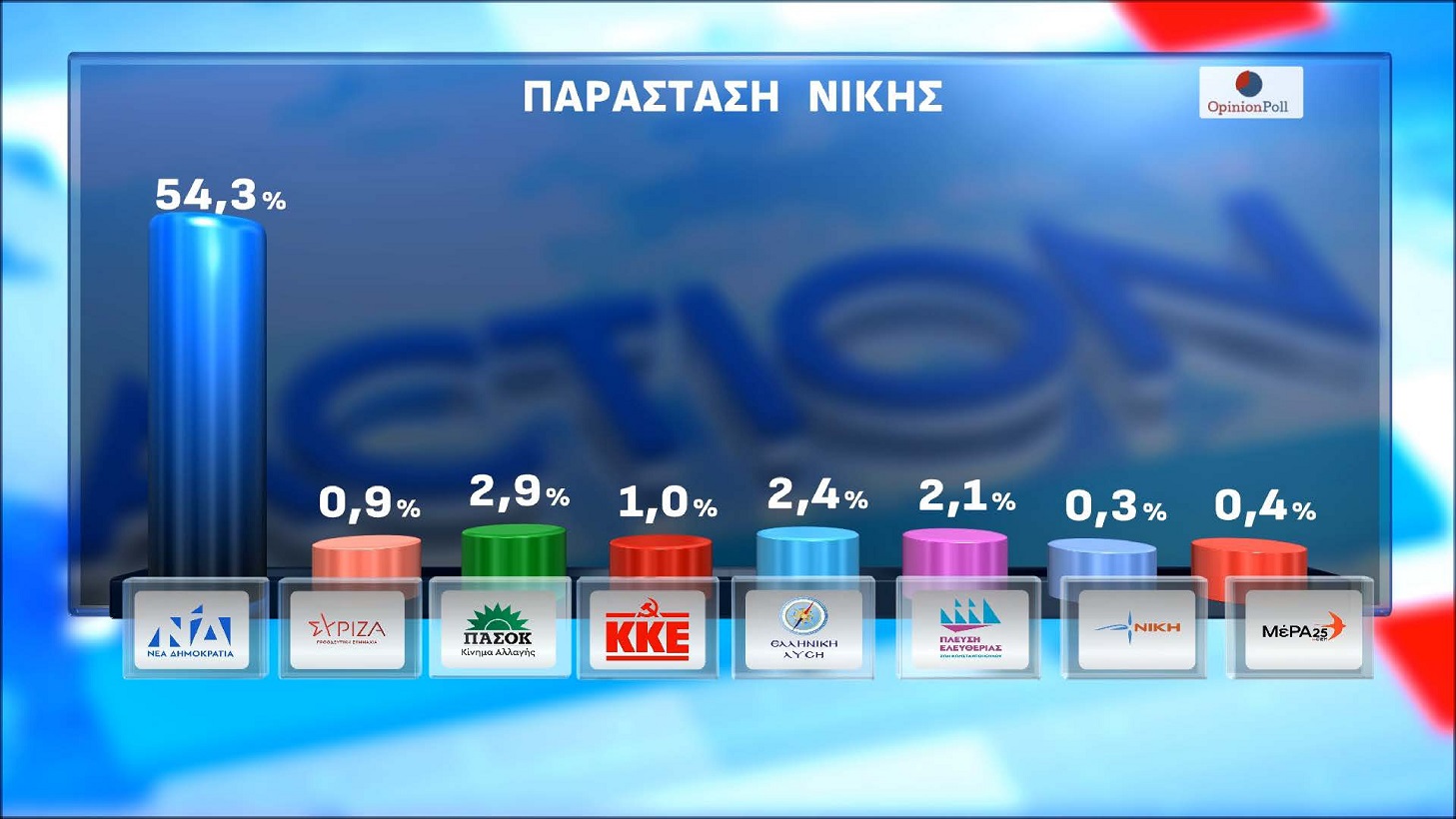 Δημοσκόπηση Opinion Poll