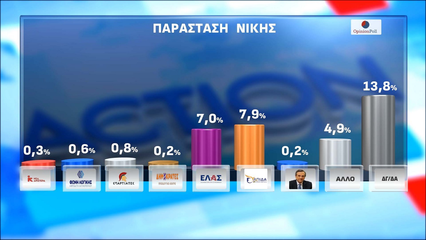 Δημοσκόπηση Opinion Poll