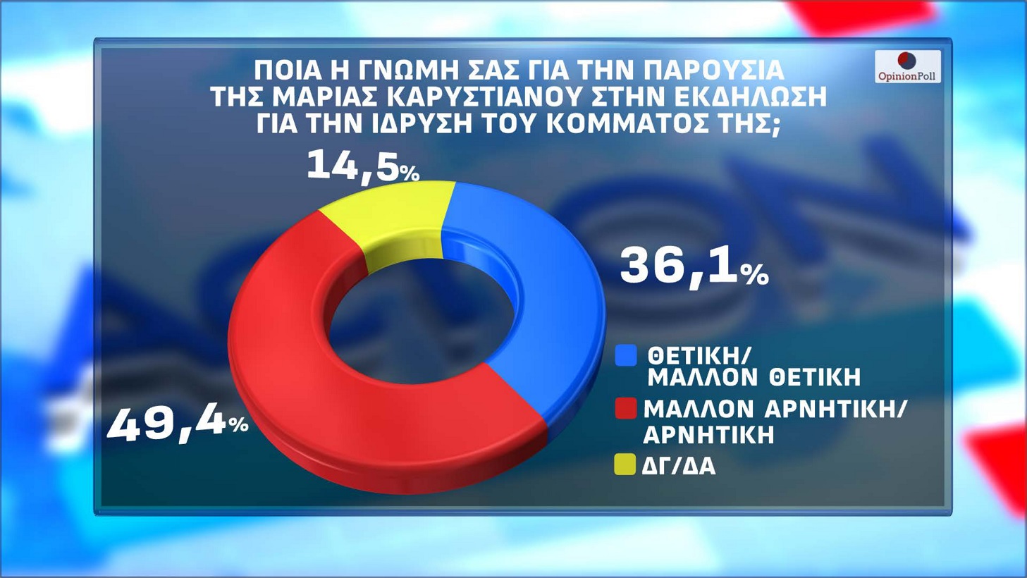 Δημοσκόπηση Opinion Poll