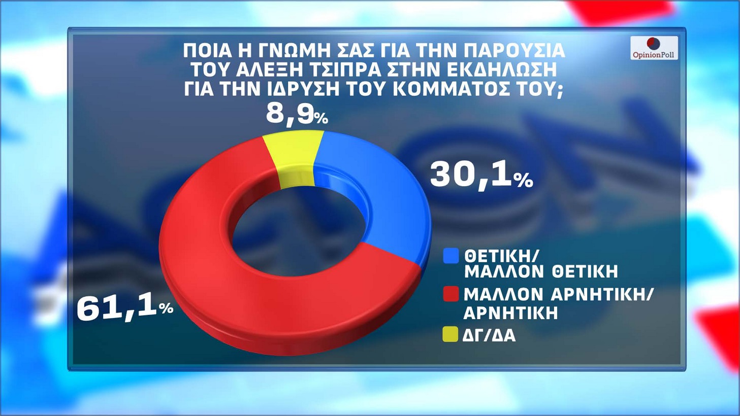 Δημοσκόπηση Opinion Poll