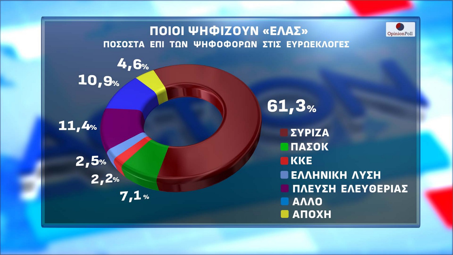 Δημοσκόπηση Opinion Poll