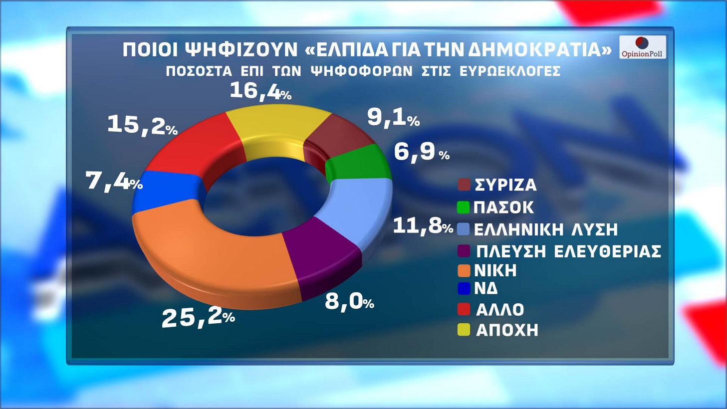 Δημοσκόπηση Opinion Poll