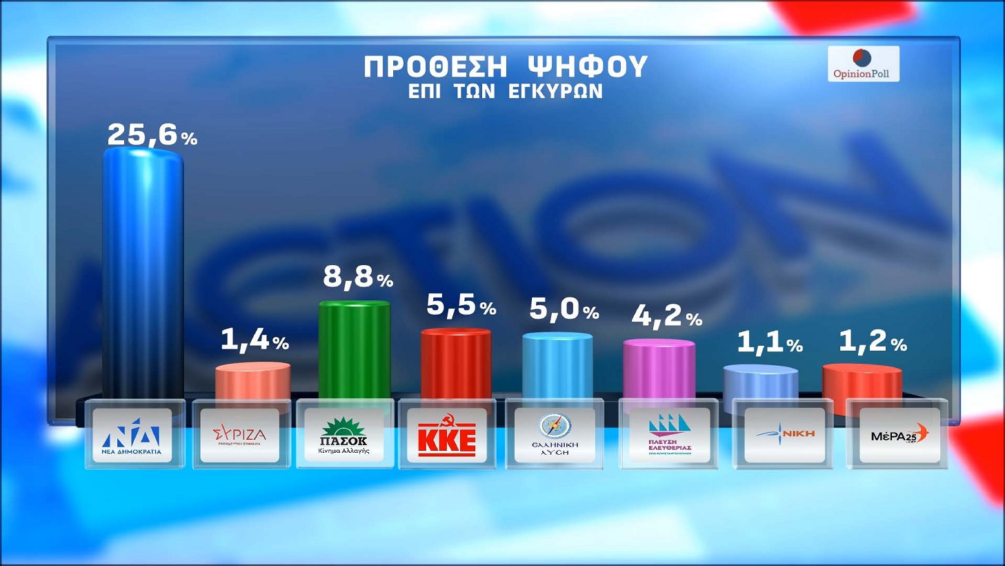 Δημοσκόπηση Opinion Poll