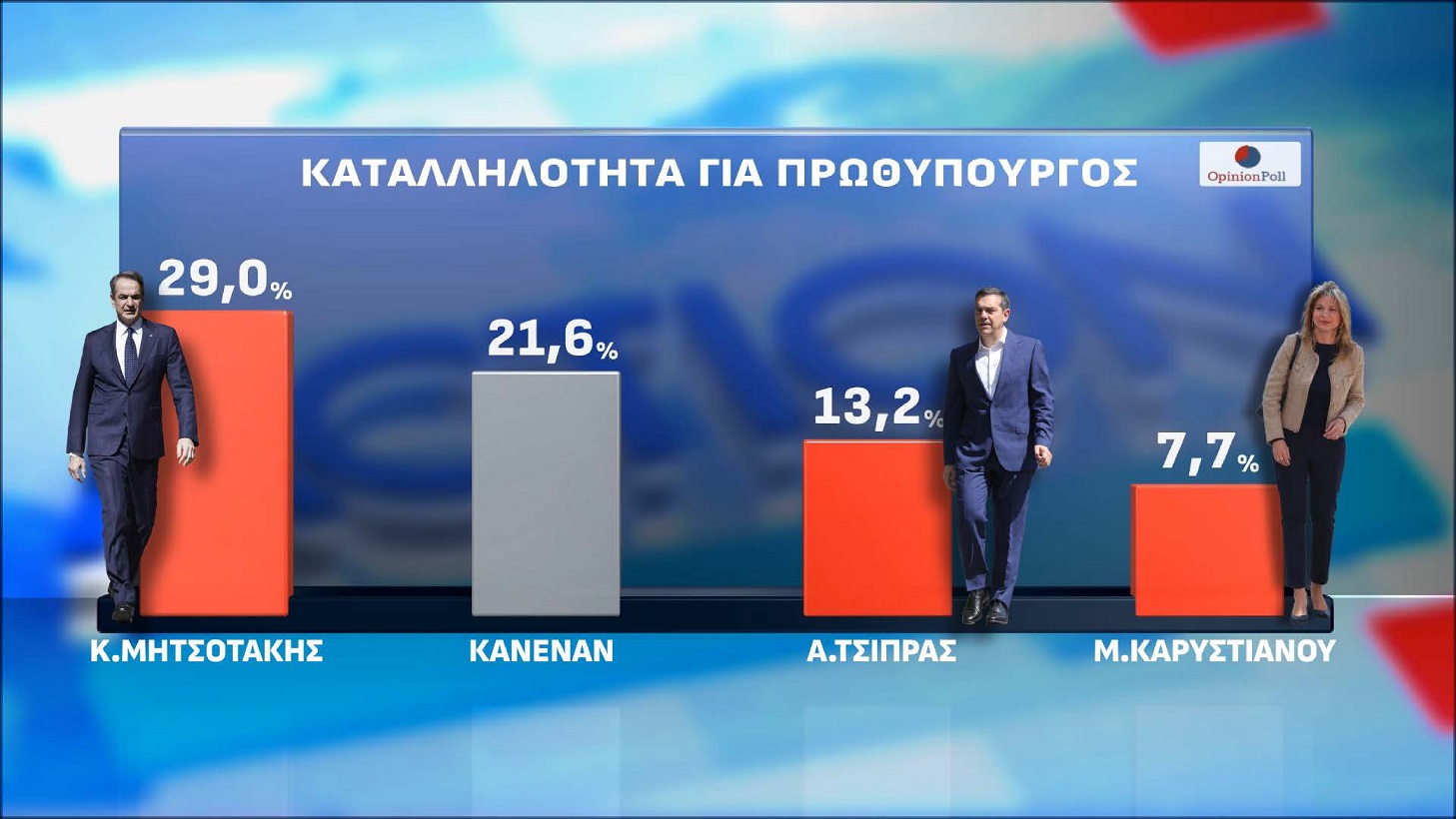 Δημοσκόπηση Opinion Poll
