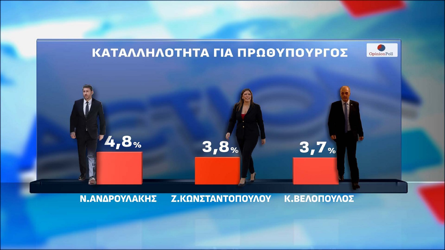 Δημοσκόπηση Opinion Poll