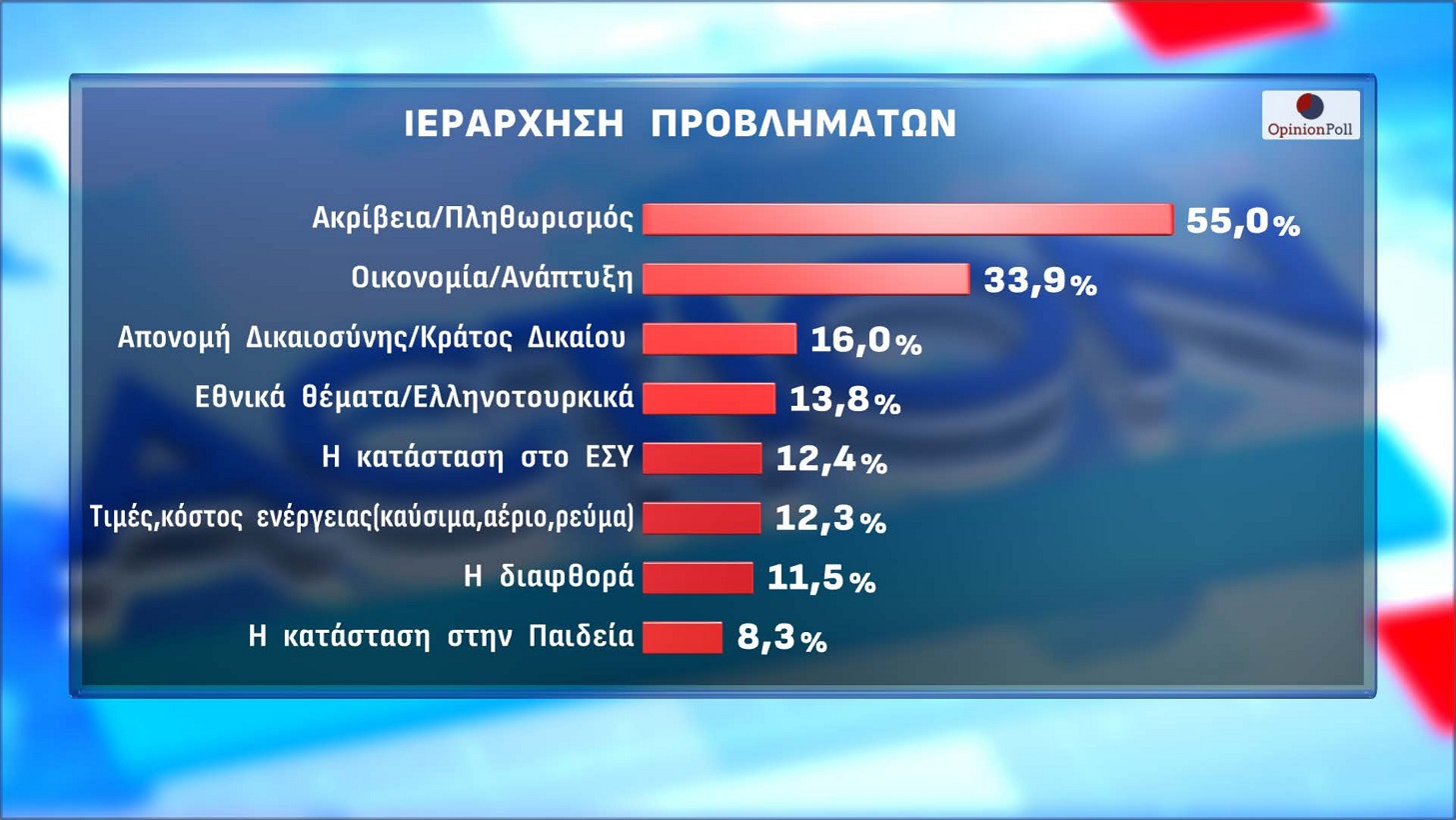Δημοσκόπηση Opinion Poll