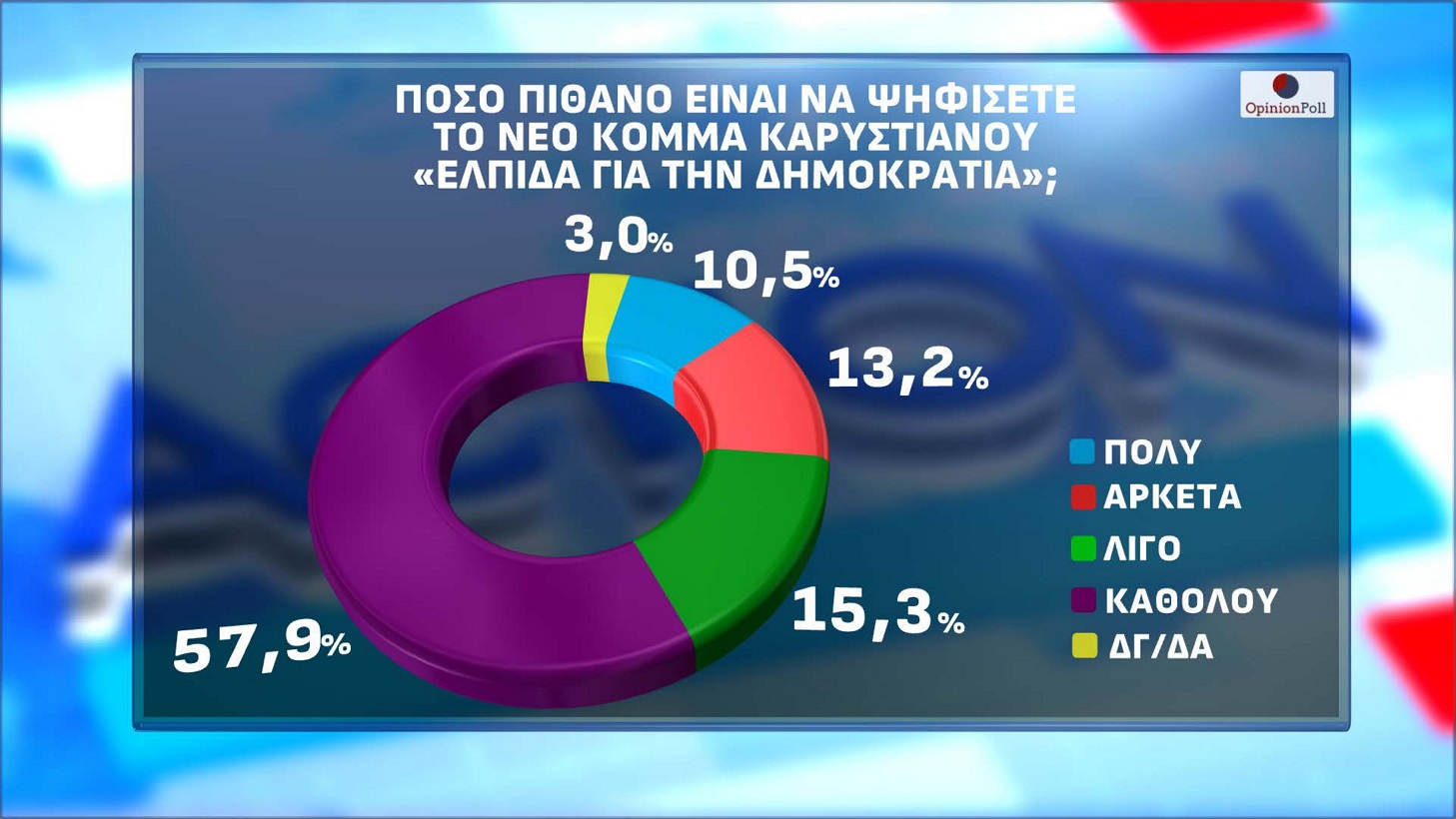 Δημοσκόπηση Opinion Poll