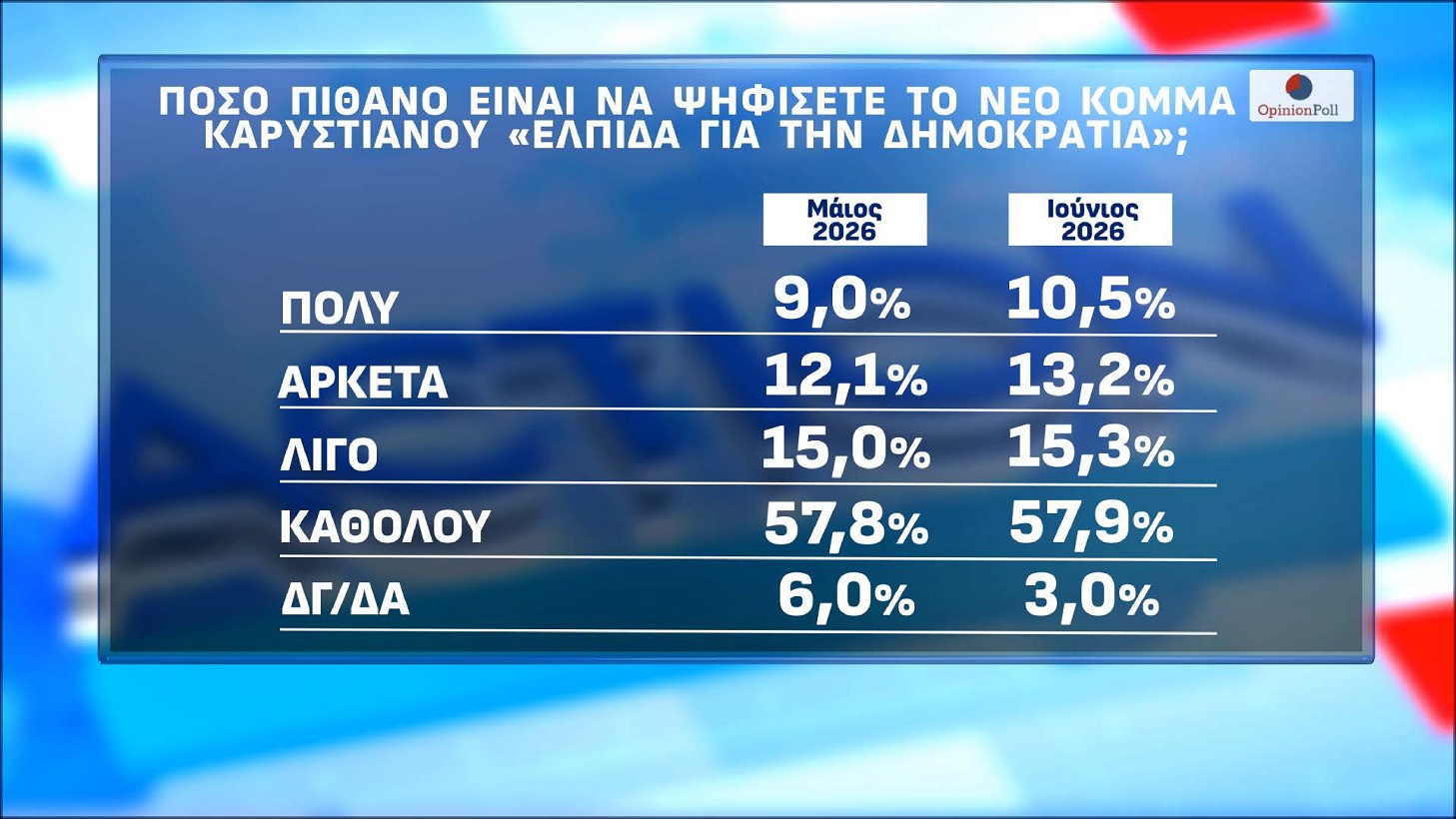 Δημοσκόπηση Opinion Poll