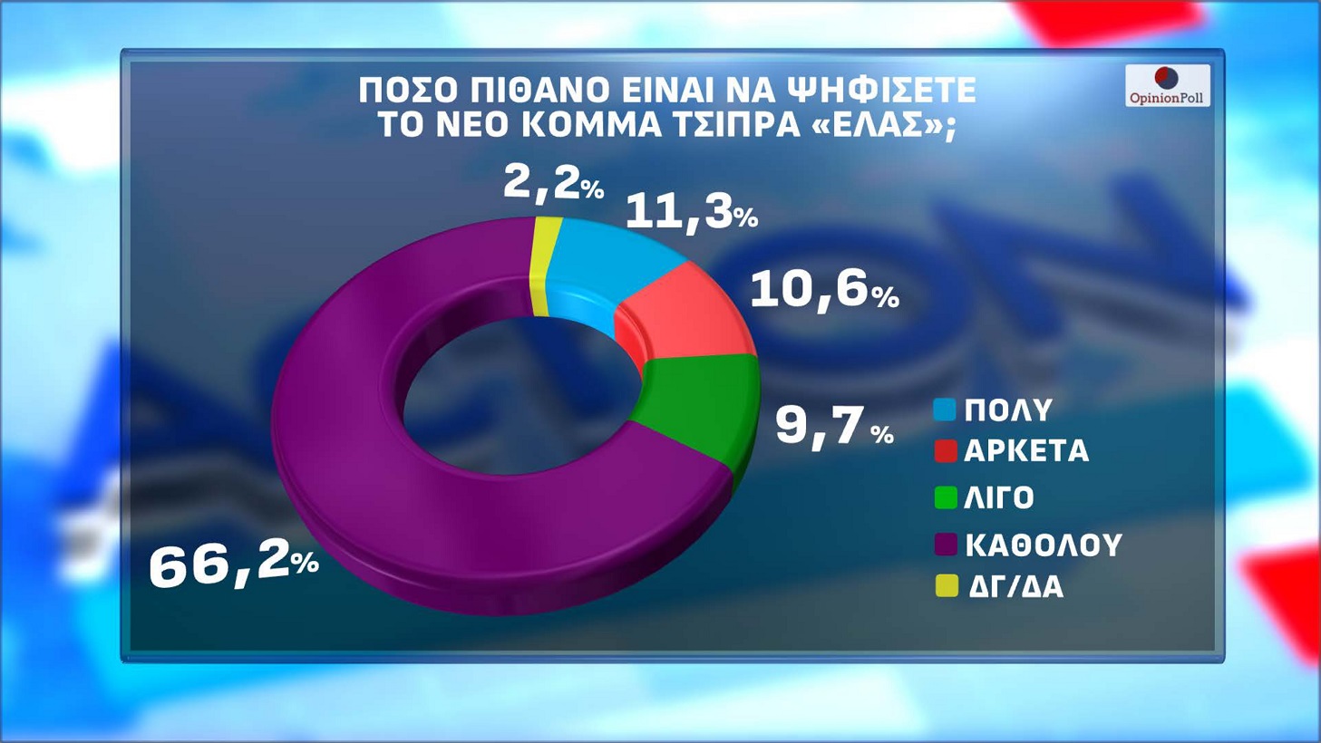 Δημοσκόπηση Opinion Poll