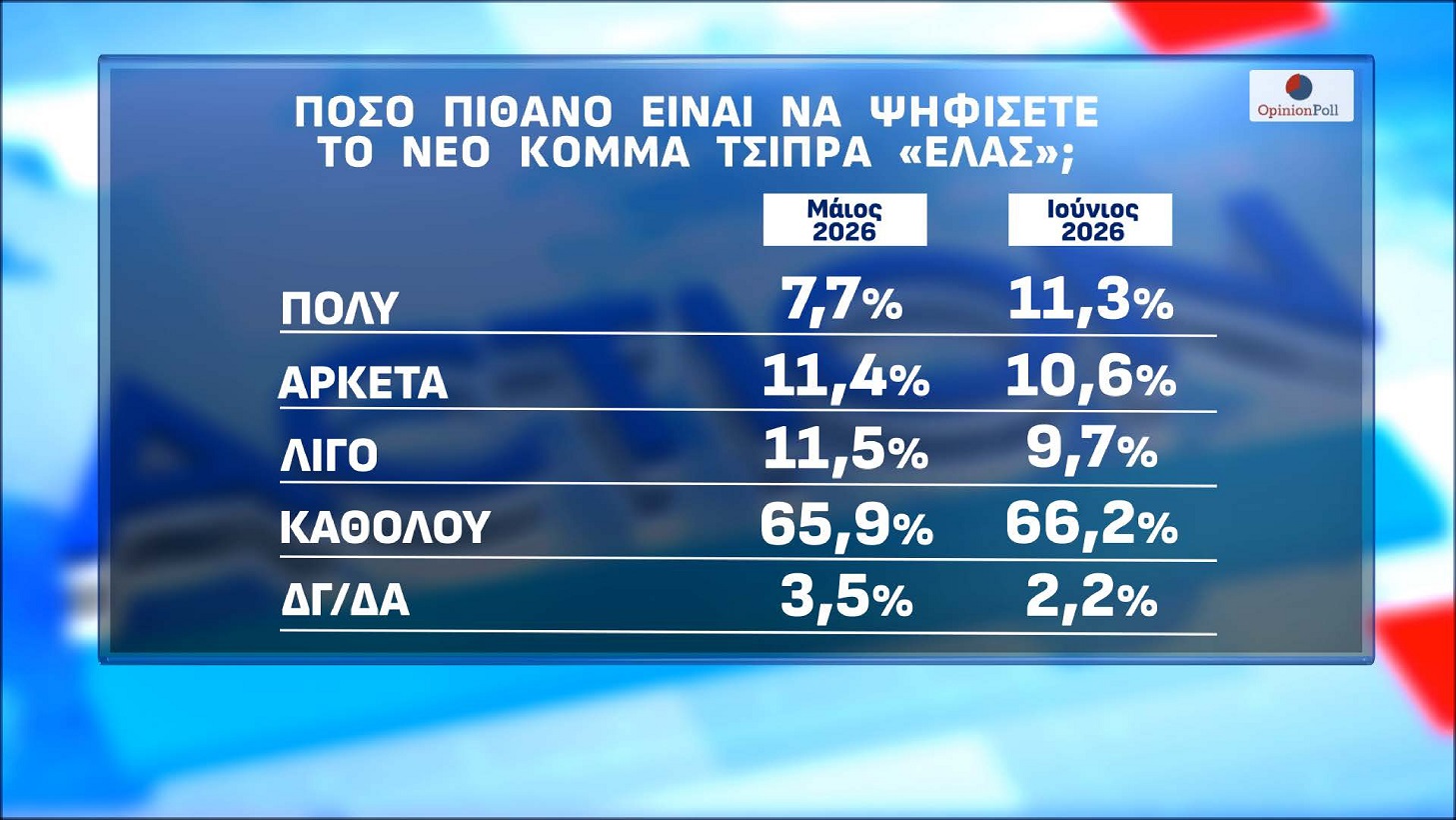 Δημοσκόπηση Opinion Poll