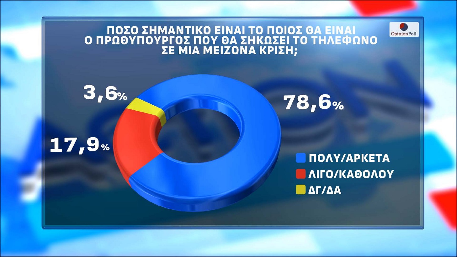 Δημοσκόπηση Opinion Poll