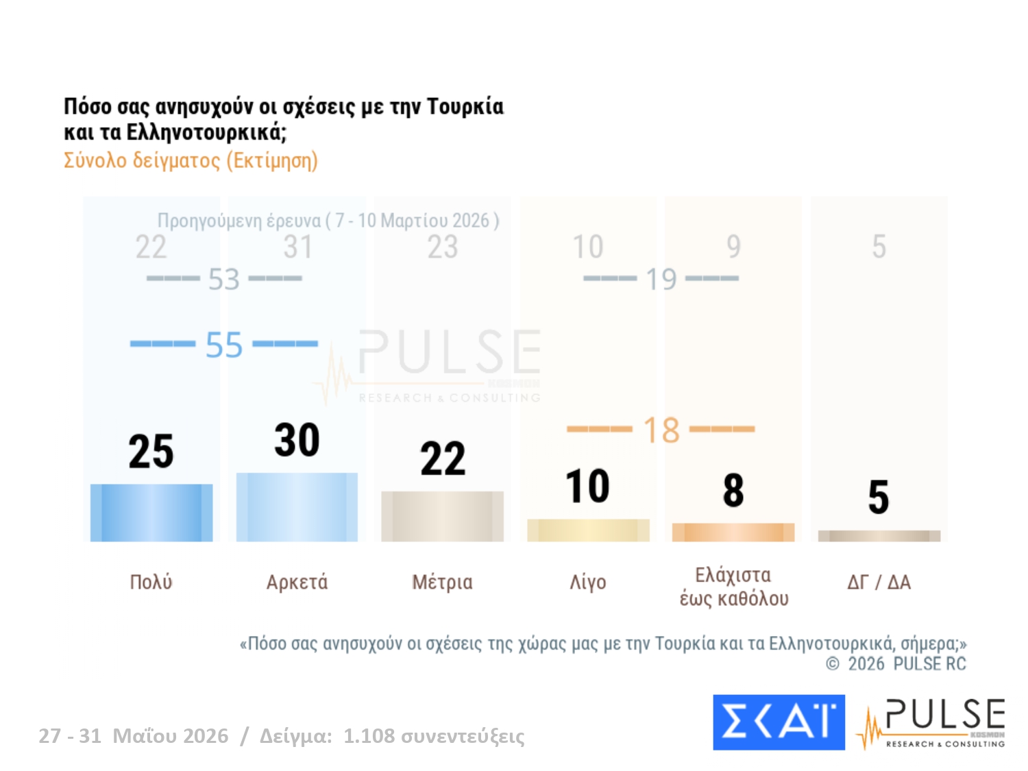 dimoskopisi pulse