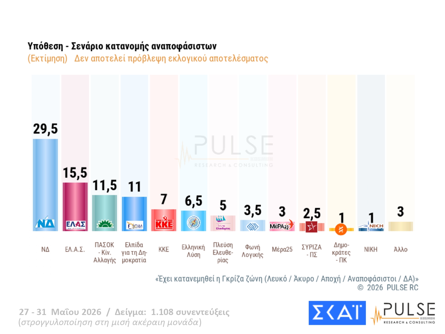 dimoskopisi pulse