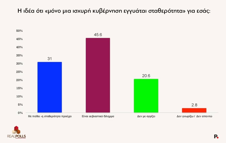 dimoskopisi