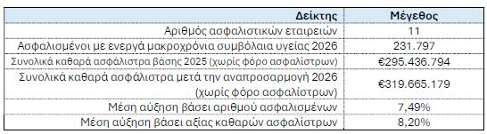 Η συνολική εικόνα της αγοράς
