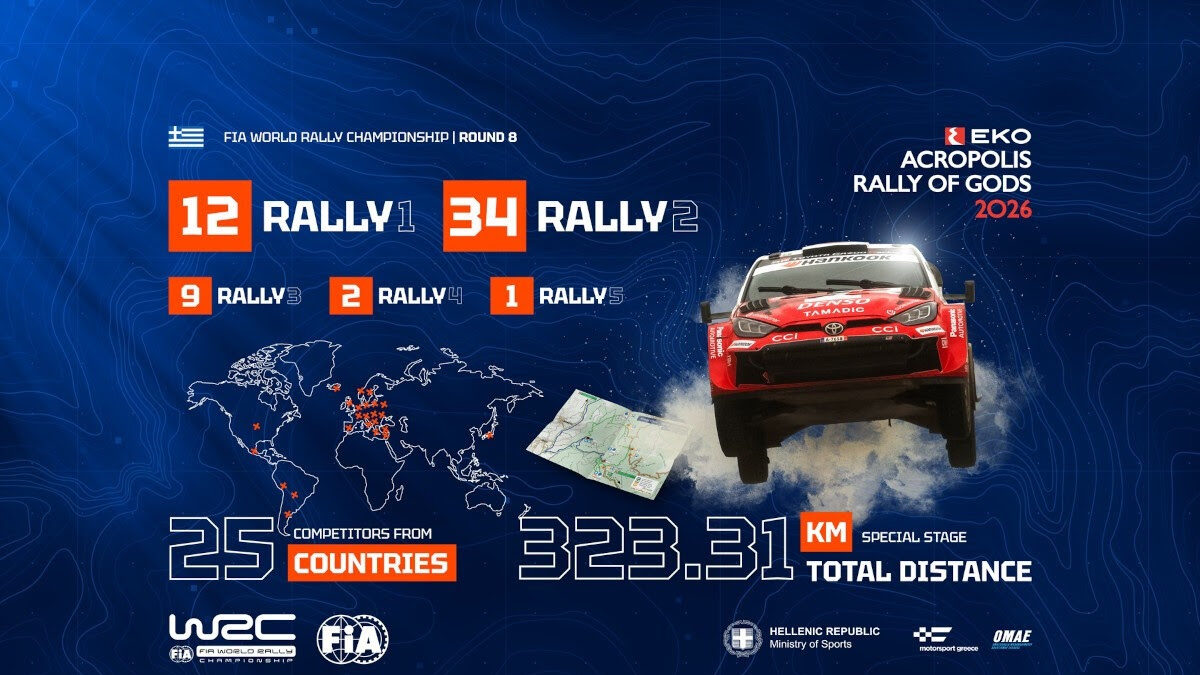 eko-rally-acropolis-2026