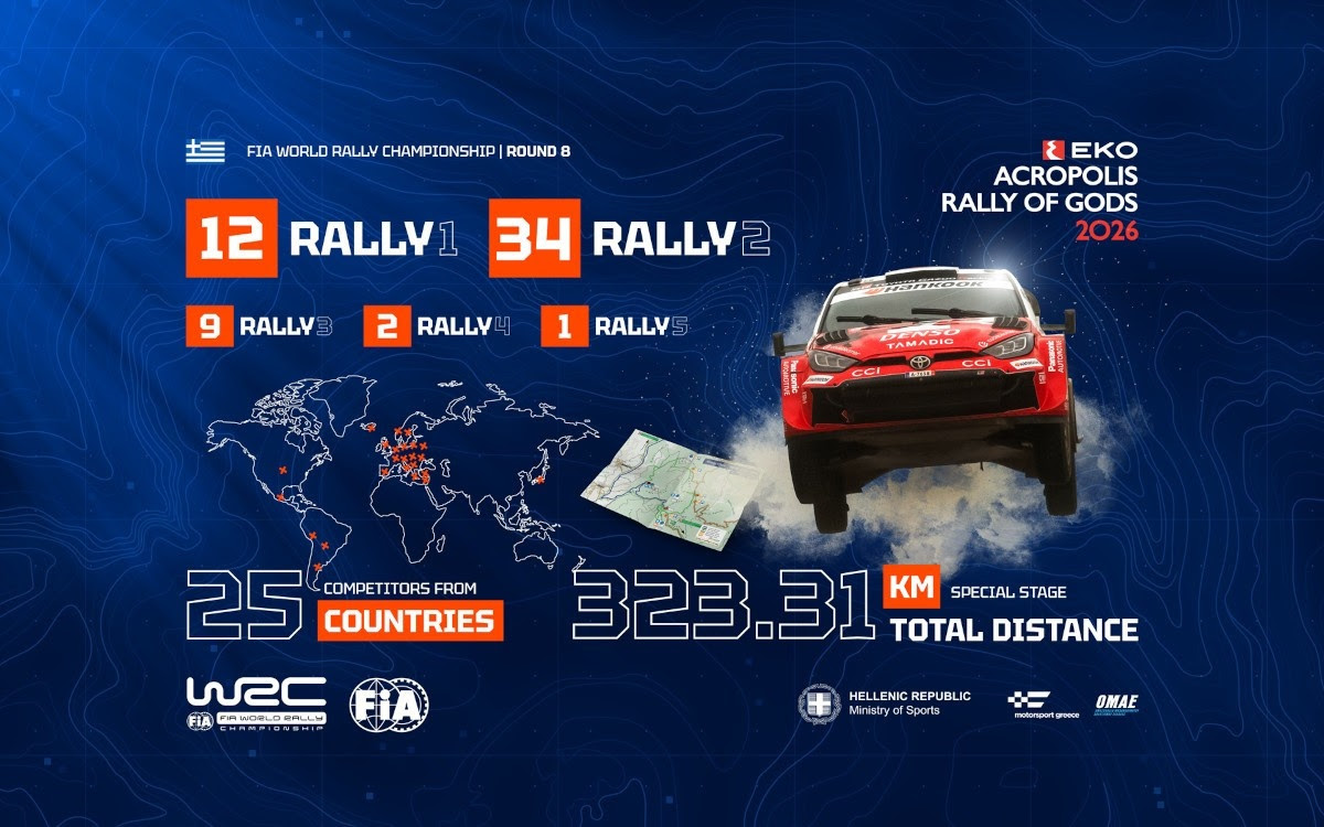 eko-rally-acropolis-2026