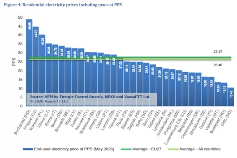 electricity price