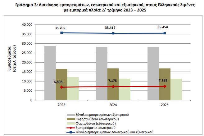 elstat limenes