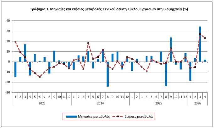 elstatgraf
