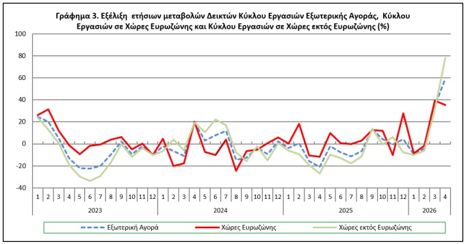 elstatgraf