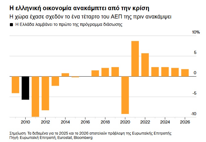 eurostat aep