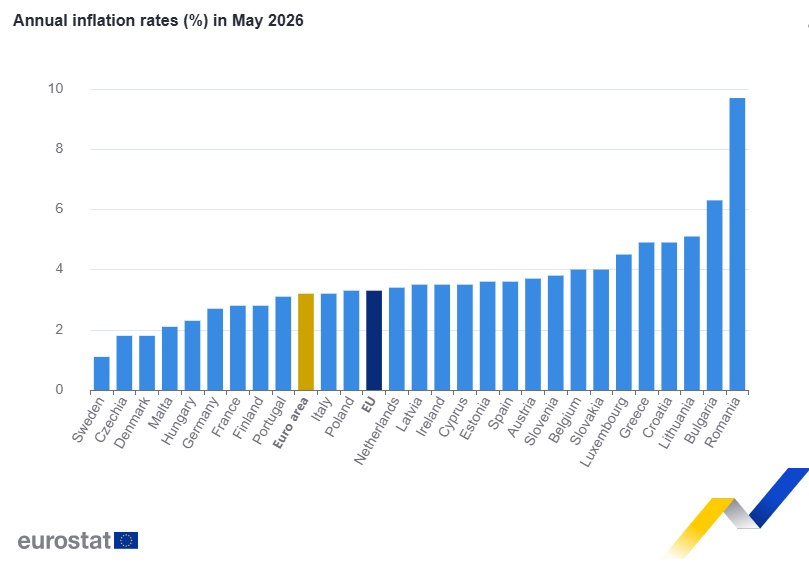 eurostat plithorismos