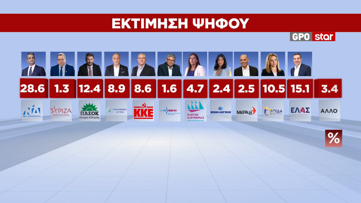 ktimisi
