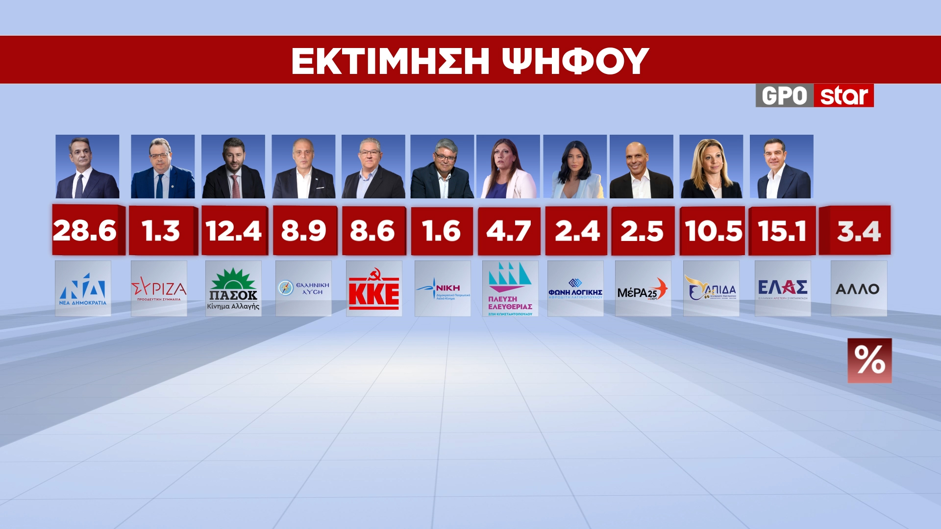ktimisi