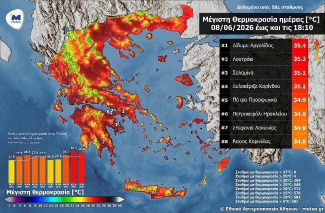 meteo artis