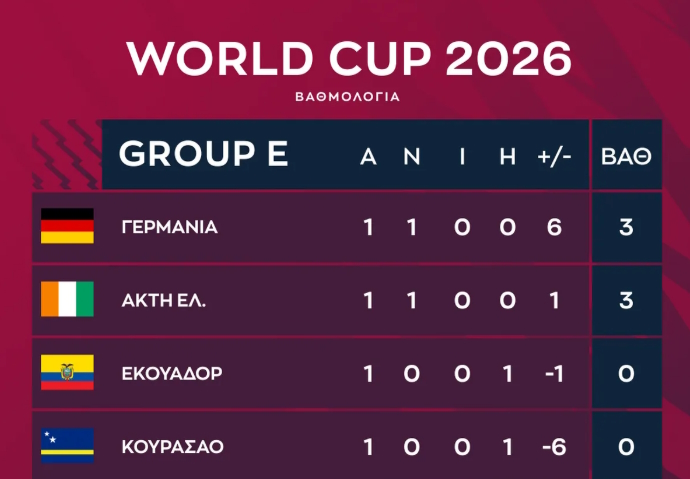 mundial bathmologia