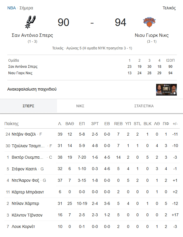new york knicks san antonio spurs