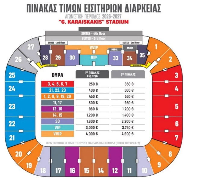 Ο πίνακας με τις τιμές των εισιτηρίων διαρκείας του Ολυμπιακού