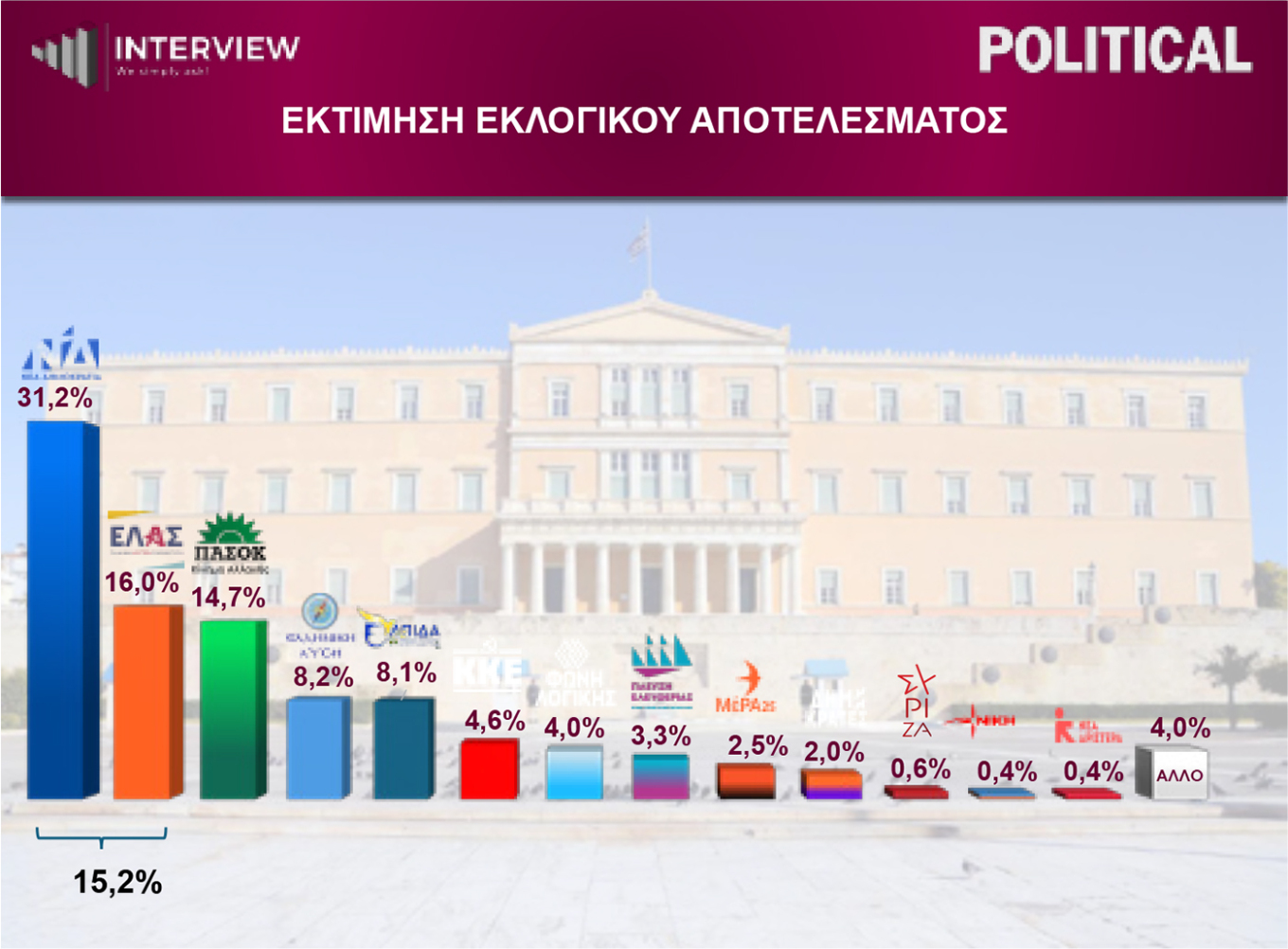 political