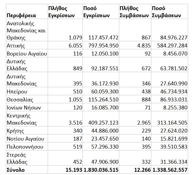 spiti mou statistika