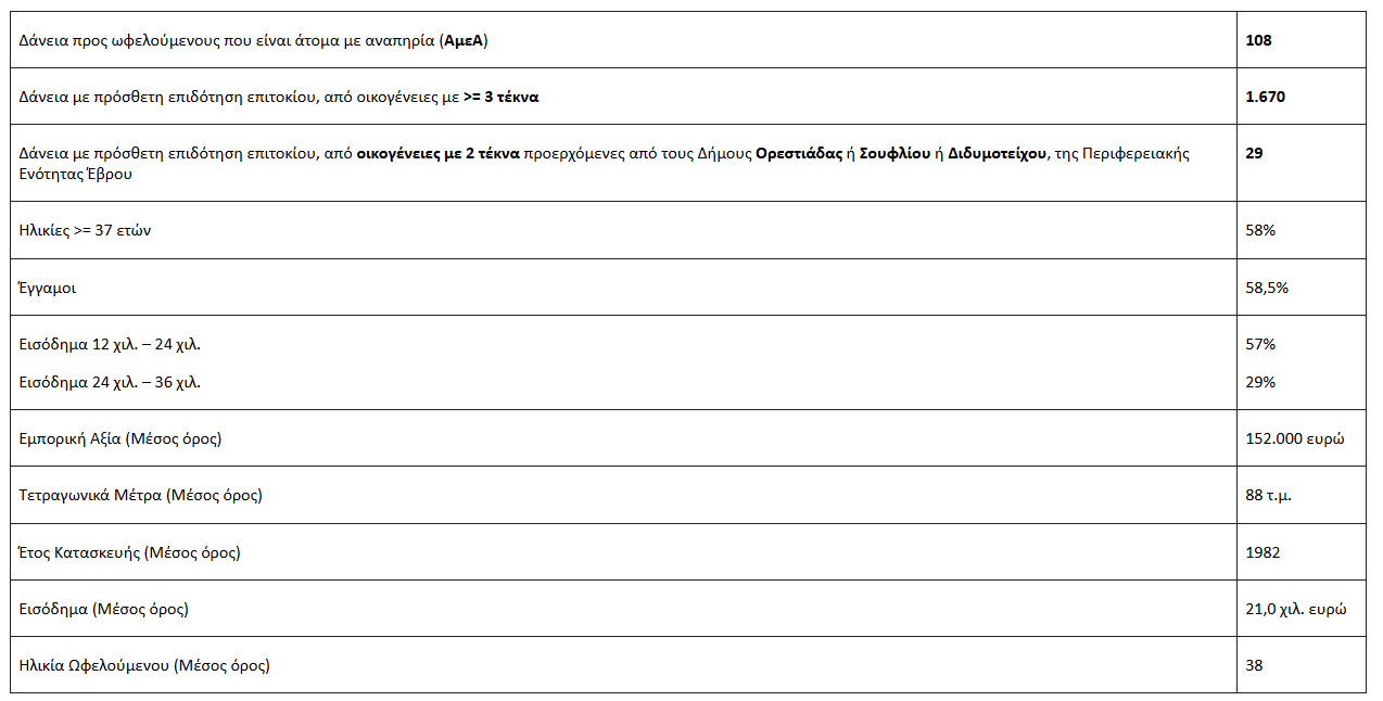 spiti mou statistika