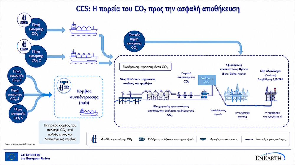 alusida ccs anthrakas