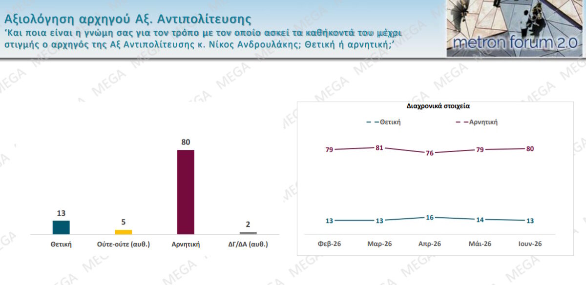 androulakis