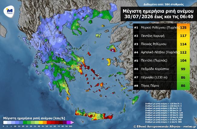 anemoi meteo