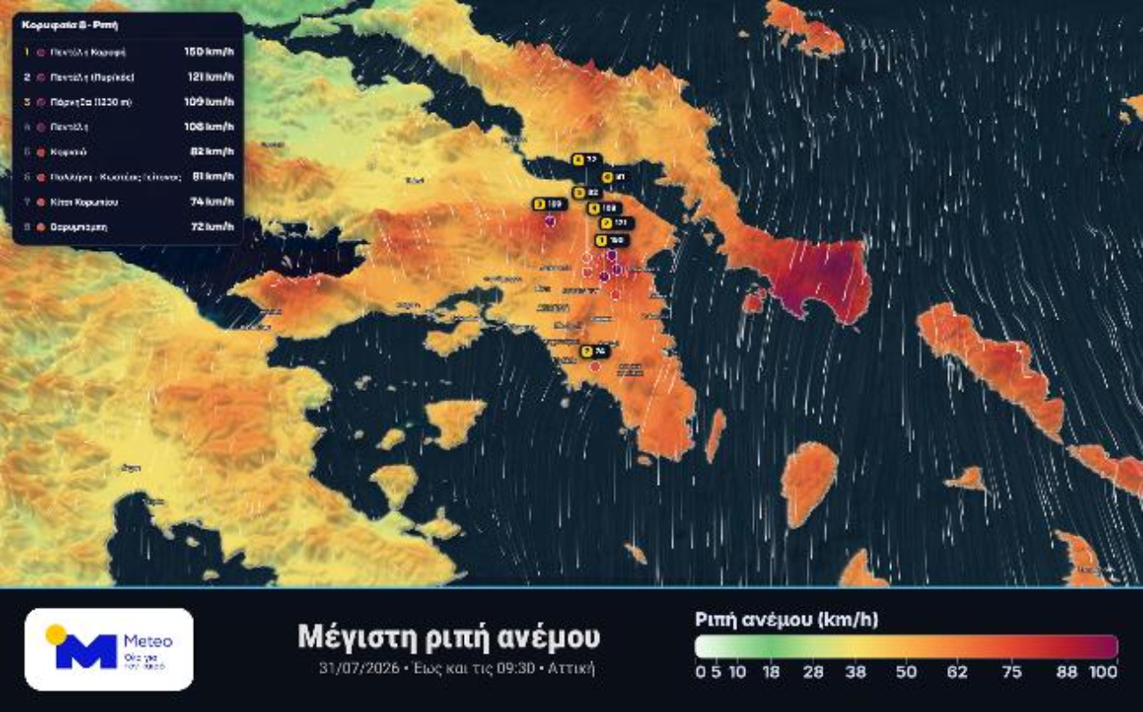 anemos-attiki