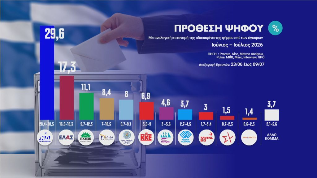 dimoskopisi