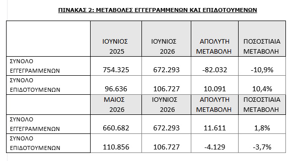 dypa anergoi pinakas