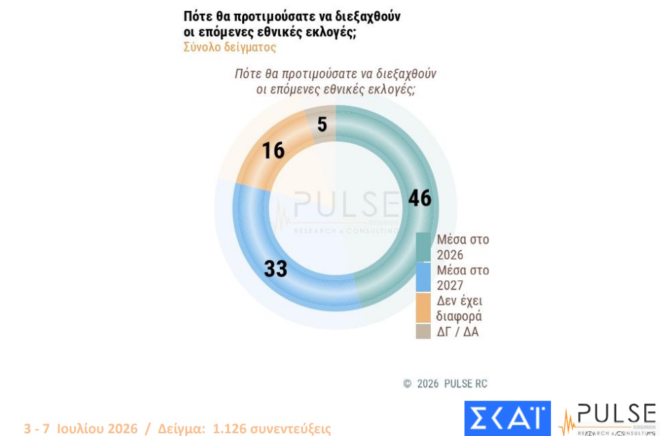 ekloges